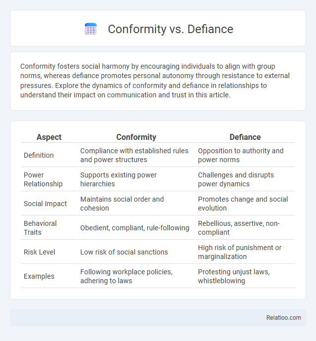 Conformity vs. Defiance - What is The Difference?