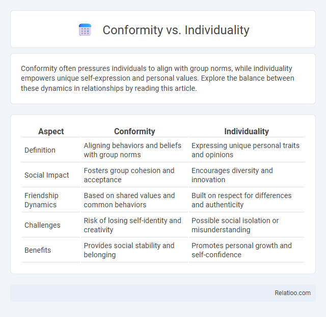Conformity vs. Individuality - What is The Difference?