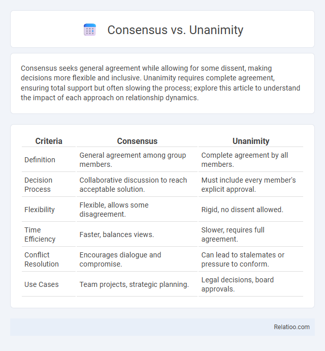 Consensus vs. Unanimity - What is The Difference?