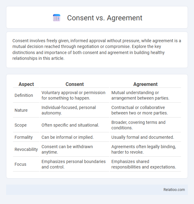 Consent vs. Agreement - What is The Difference?