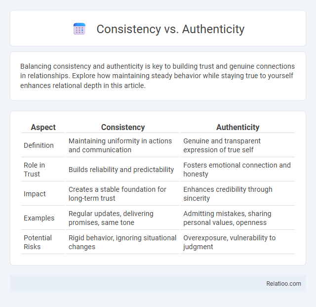 Consistency vs. Authenticity - What is The Difference?