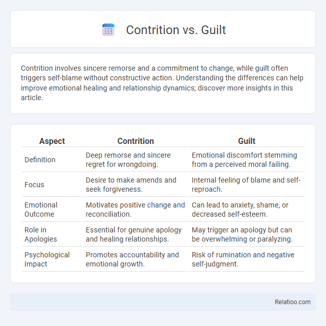Contrition vs. Guilt - What is The Difference?