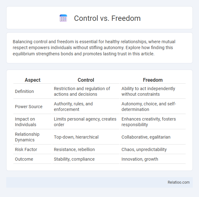 Control vs. Freedom - What is The Difference?