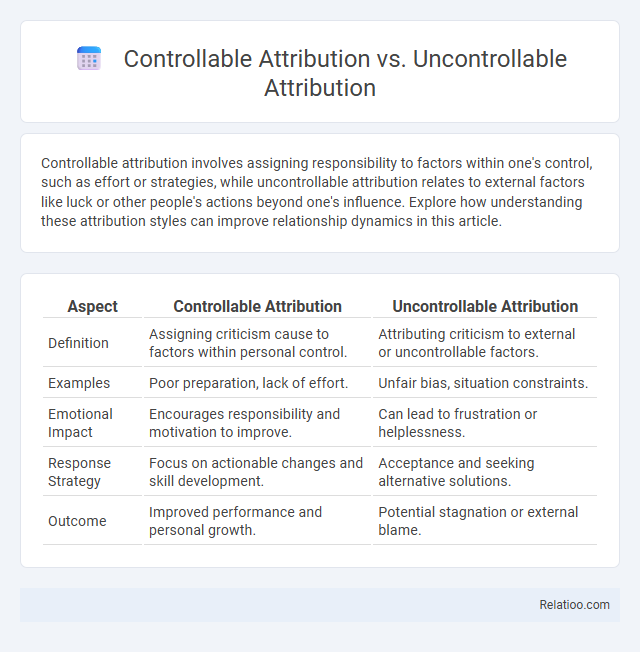 Controllable Attribution vs. Uncontrollable Attribution - What is The Difference?