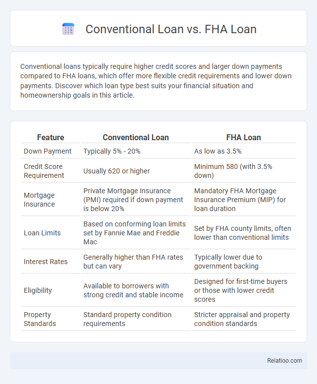 Conventional Loan vs. FHA Loan - What is The Difference?