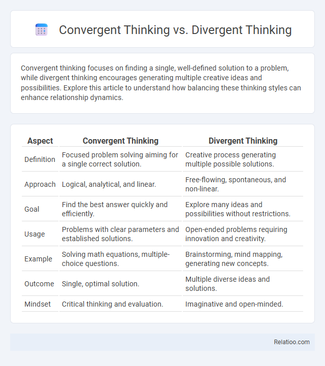 Convergent Thinking vs. Divergent Thinking - What is The Difference?