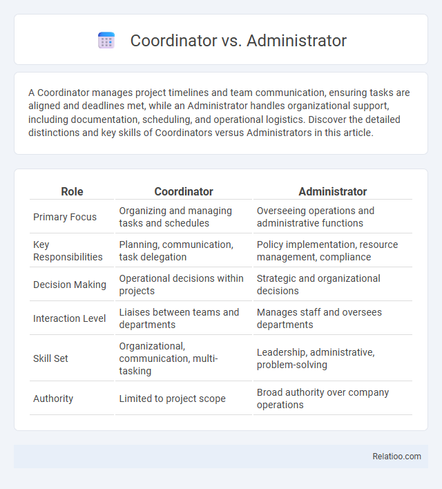 Coordinator vs. Administrator - What is The Difference?