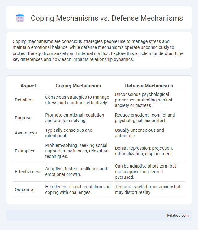 Coping Mechanisms vs. Defense Mechanisms - What is The Difference?