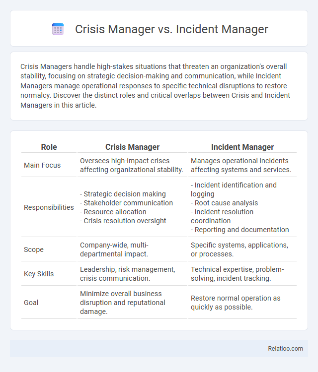 Crisis Manager vs. Incident Manager - What is The Difference?