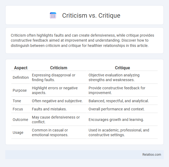 Criticism vs. Critique - What is The Difference?