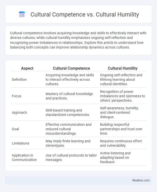 Cultural Competence vs. Cultural Humility - What is The Difference?