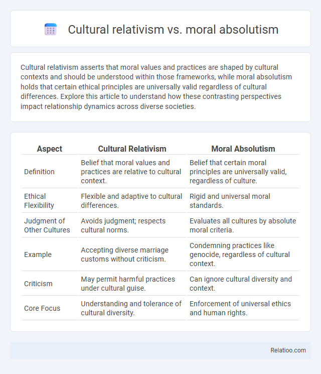 Cultural relativism vs. moral absolutism - What is The Difference?