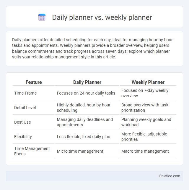 Daily planner vs. weekly planner - What is The Difference?