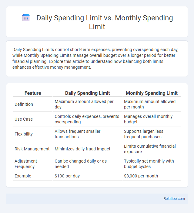 Daily Spending Limit vs. Monthly Spending Limit - What is The Difference?