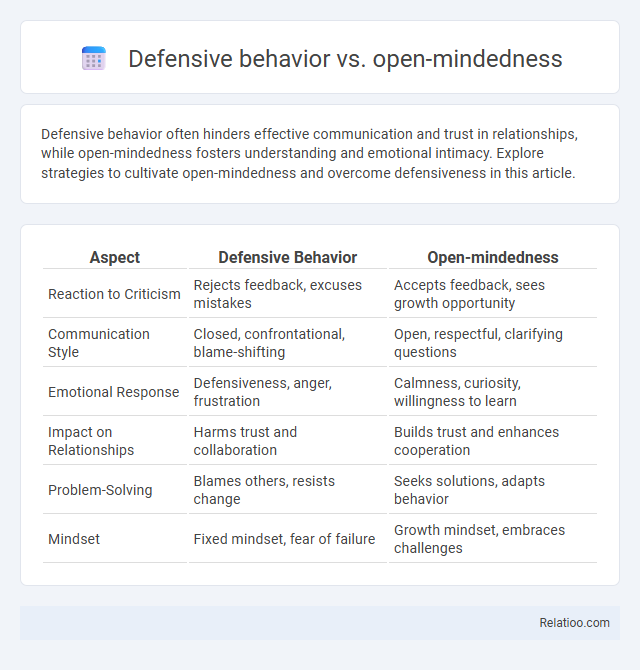 Defensive behavior vs. open-mindedness - What is The Difference?