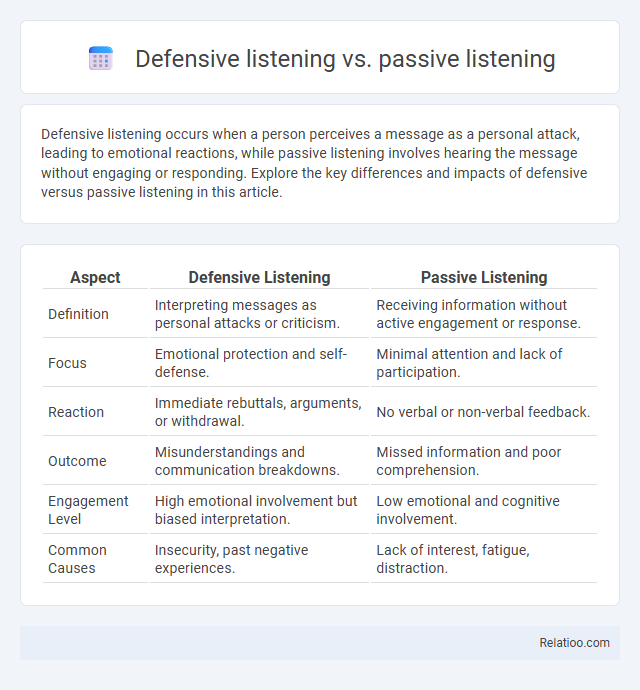 Defensive listening vs. passive listening - What is The Difference?