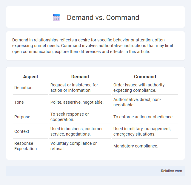 Demand vs. Command - What is The Difference?