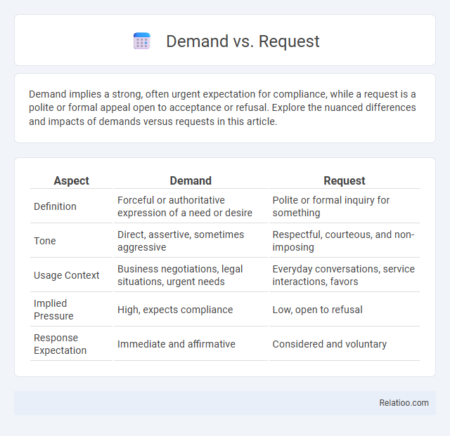 Demand vs. Request - What is The Difference?