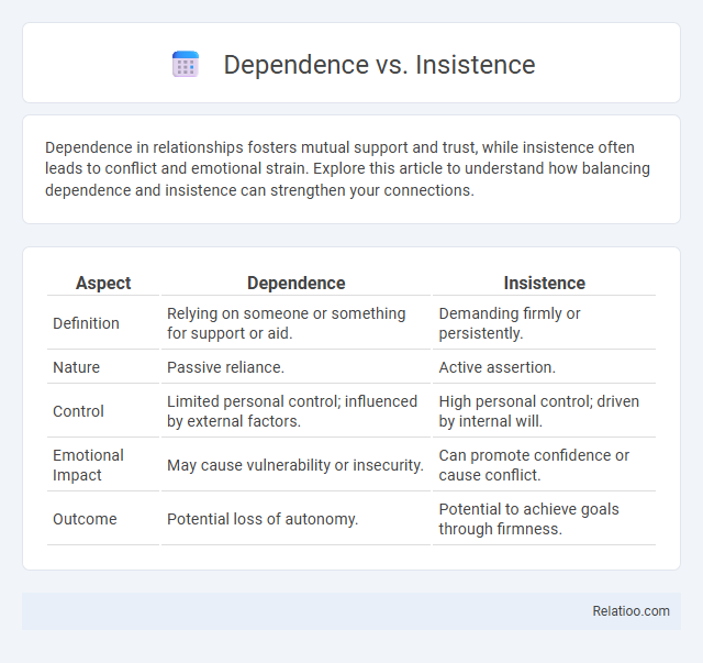 Dependence vs. Insistence - What is The Difference?