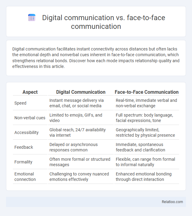 Digital communication vs. face-to-face communication - What is The Difference?