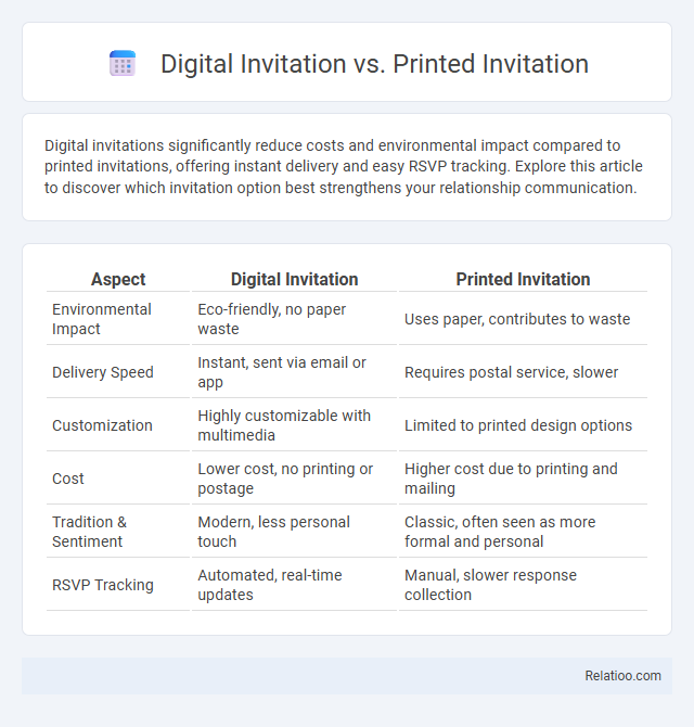 Digital Invitation vs. Printed Invitation - What is The Difference?