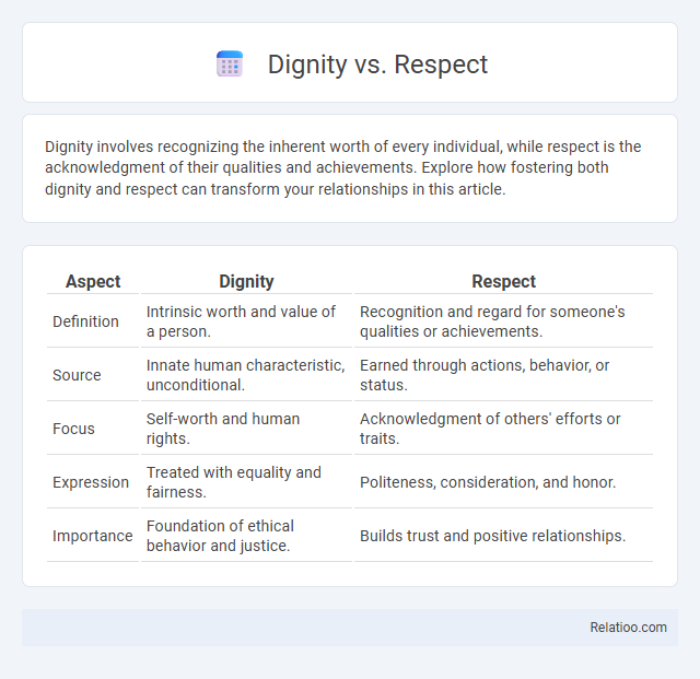 Dignity vs. Respect - What is The Difference?