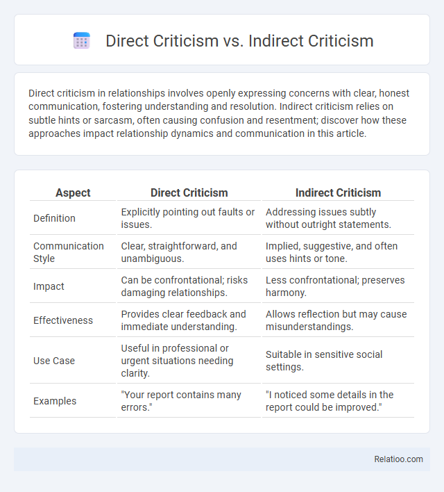 Direct Criticism vs. Indirect Criticism - What is The Difference?