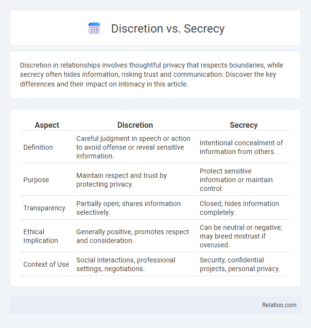 Discretion vs. Secrecy - What is The Difference?
