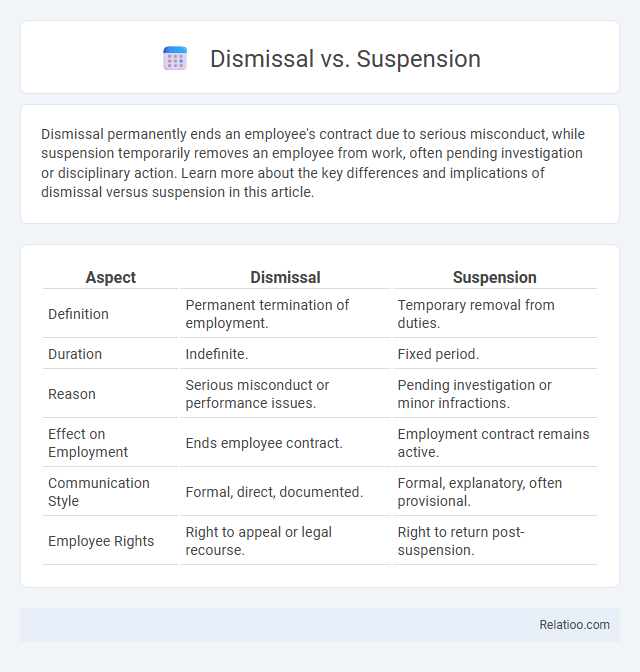 Dismissal vs. Suspension - What is The Difference?