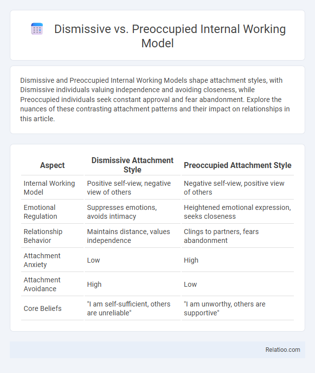 Dismissive vs. Preoccupied Internal Working Model - What is The Difference?