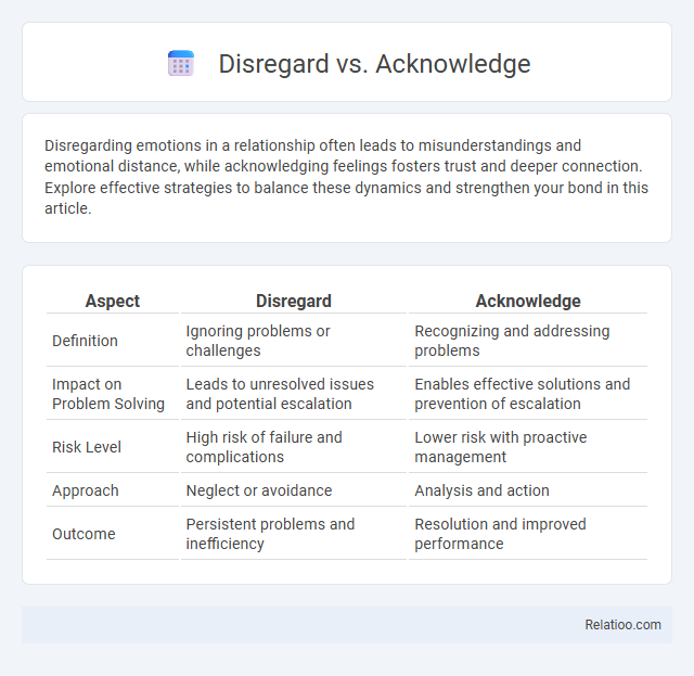 Disregard vs. Acknowledge - What is The Difference?