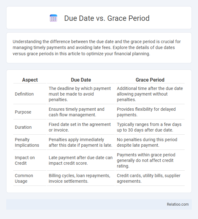 Due Date vs. Grace Period - What is The Difference?