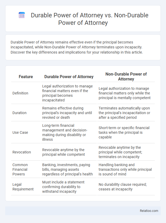 Durable Power of Attorney vs. Non-Durable Power of Attorney - What is The Difference?