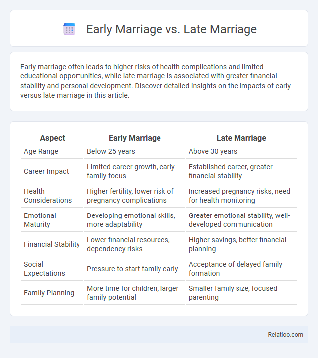 Early Marriage vs. Late Marriage - What is The Difference?