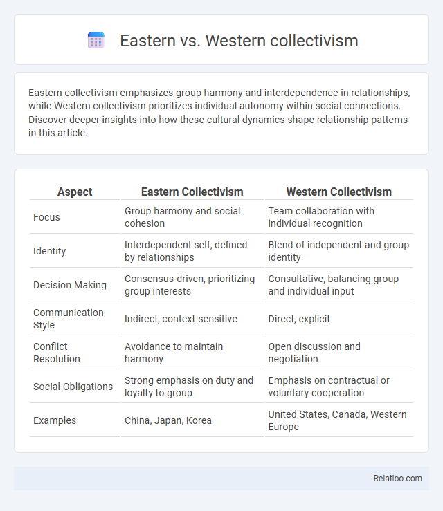 Eastern vs. Western collectivism - What is The Difference?