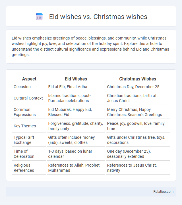 Eid wishes vs. Christmas wishes - What is The Difference?