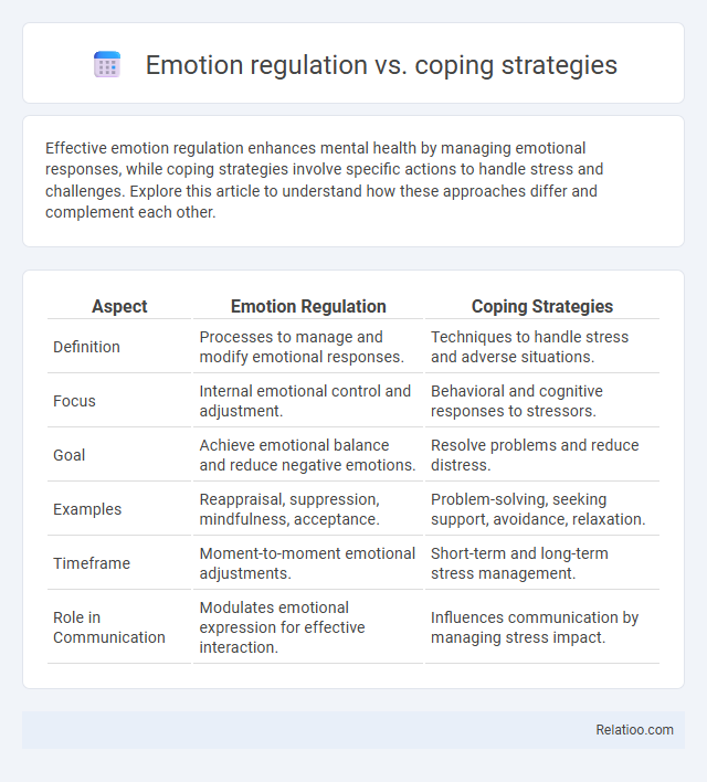 Emotion regulation vs. coping strategies - What is The Difference?