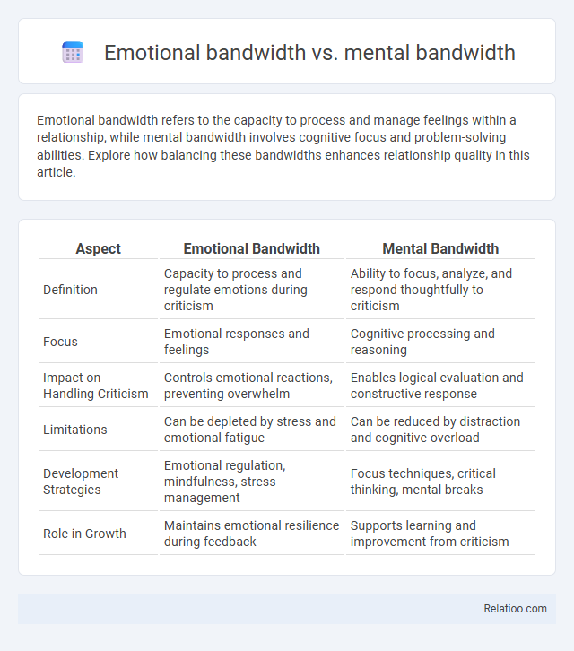 Emotional bandwidth vs. mental bandwidth - What is The Difference?