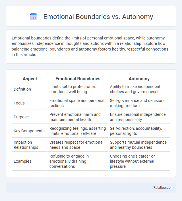 Emotional Boundaries vs. Autonomy - What is The Difference?