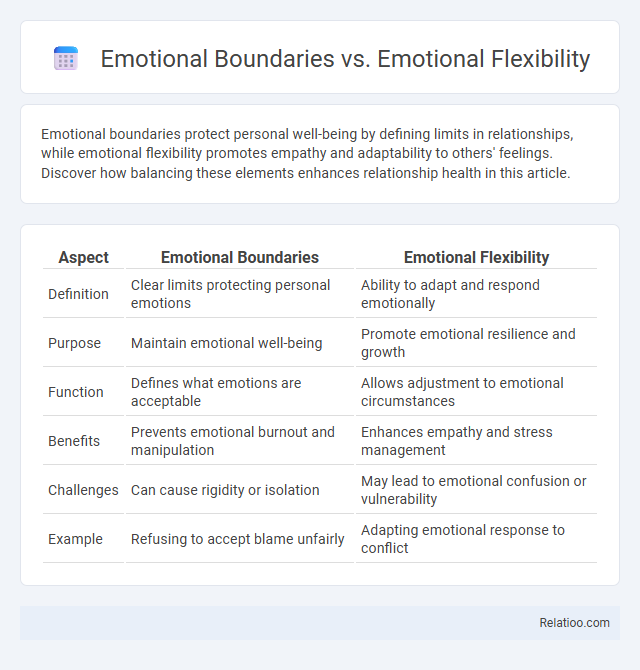 Emotional Boundaries vs. Emotional Flexibility - What is The Difference?