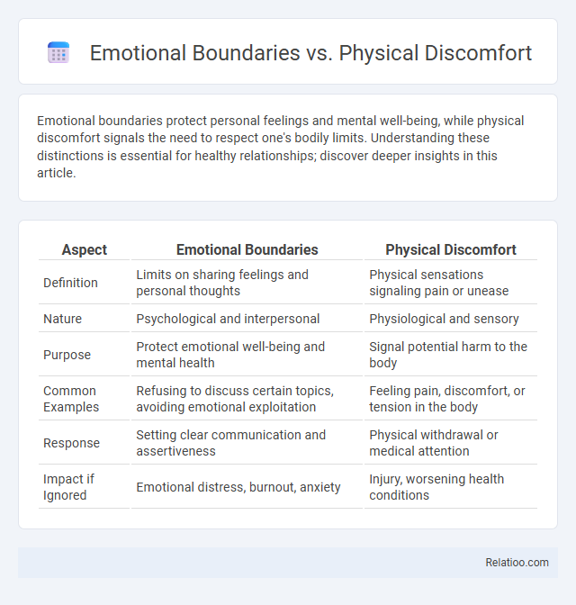 Emotional Boundaries vs. Physical Discomfort - What is The Difference?