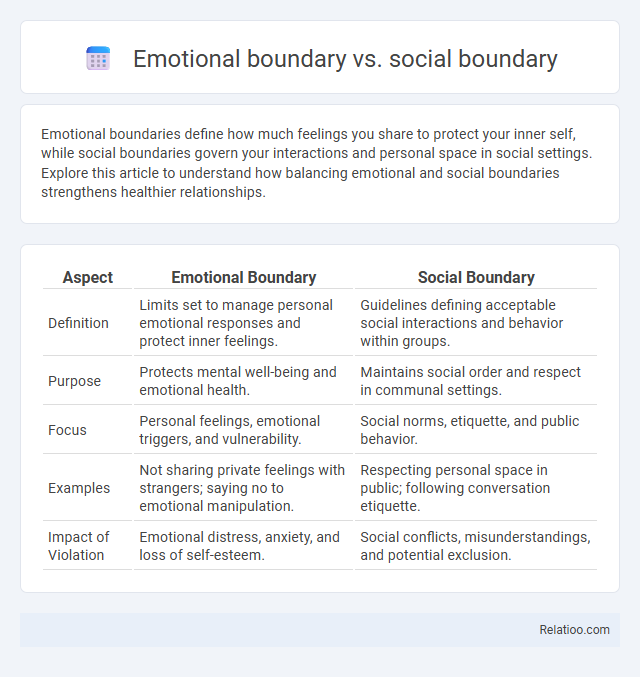 Emotional boundary vs. social boundary - What is The Difference?