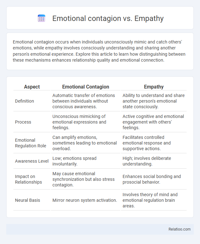 Emotional contagion vs. Empathy - What is The Difference?