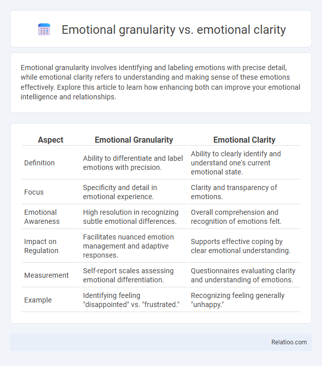 Emotional granularity vs. emotional clarity - What is The Difference?
