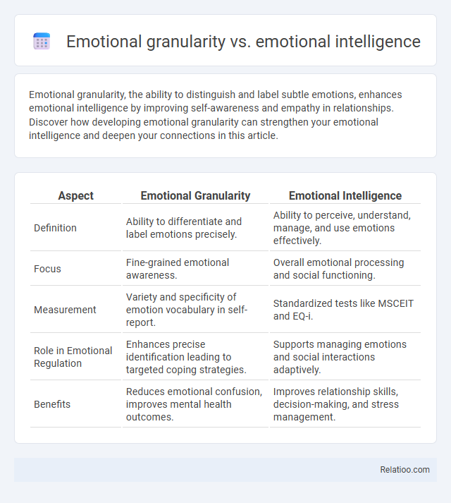 Emotional granularity vs. emotional intelligence - What is The Difference?