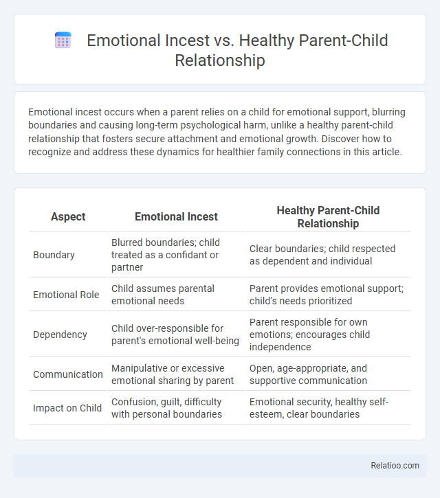 Emotional Incest vs. Healthy Parent-Child Relationship - What is The Difference?