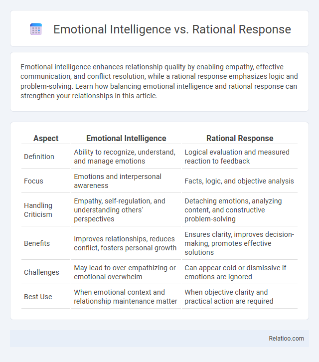 Emotional Intelligence vs. Rational Response - What is The Difference?