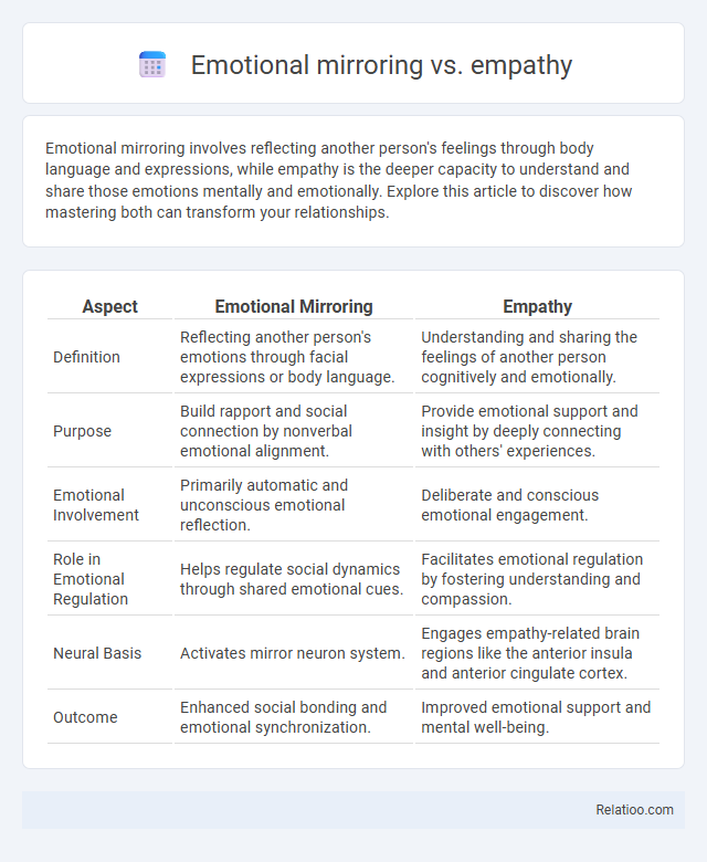 Emotional mirroring vs. empathy - What is The Difference?