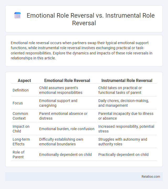 Emotional Role Reversal vs. Instrumental Role Reversal - What is The Difference?