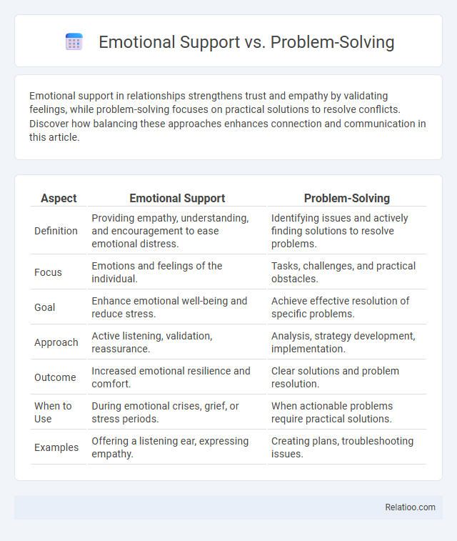 Emotional Support vs. Problem-Solving - What is The Difference?